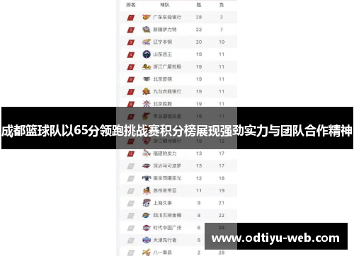 成都篮球队以65分领跑挑战赛积分榜展现强劲实力与团队合作精神