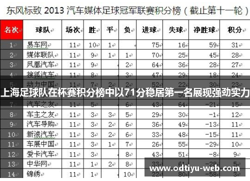 上海足球队在杯赛积分榜中以71分稳居第一名展现强劲实力